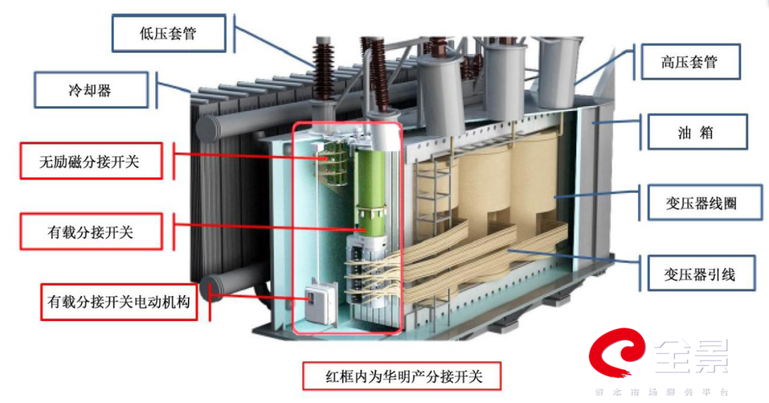 2024新澳门原料大全